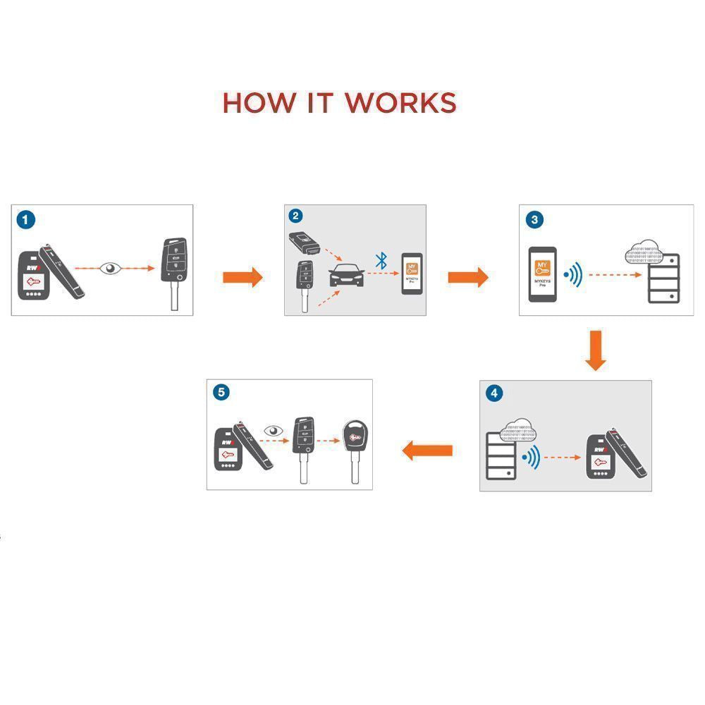 The new update for Chrysler 2018 ADS2272 key programming software requires ADC2012 cable, which connects directly to the RFH unit located in the vehicle.